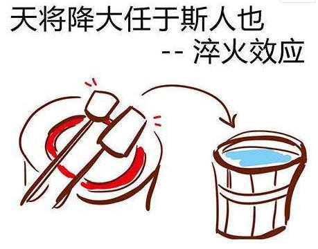 图为淬火漫画图