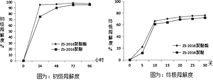 曲线
