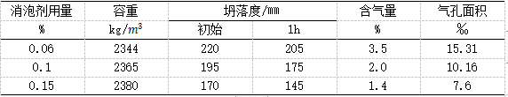 混凝土状态和表观现象