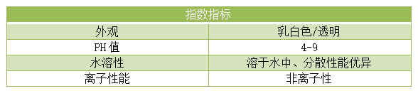 指数指标