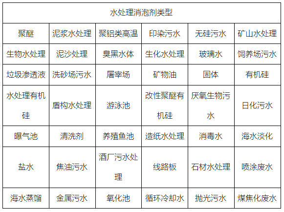 水处理消泡剂种类