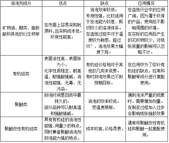 造纸水处理图标